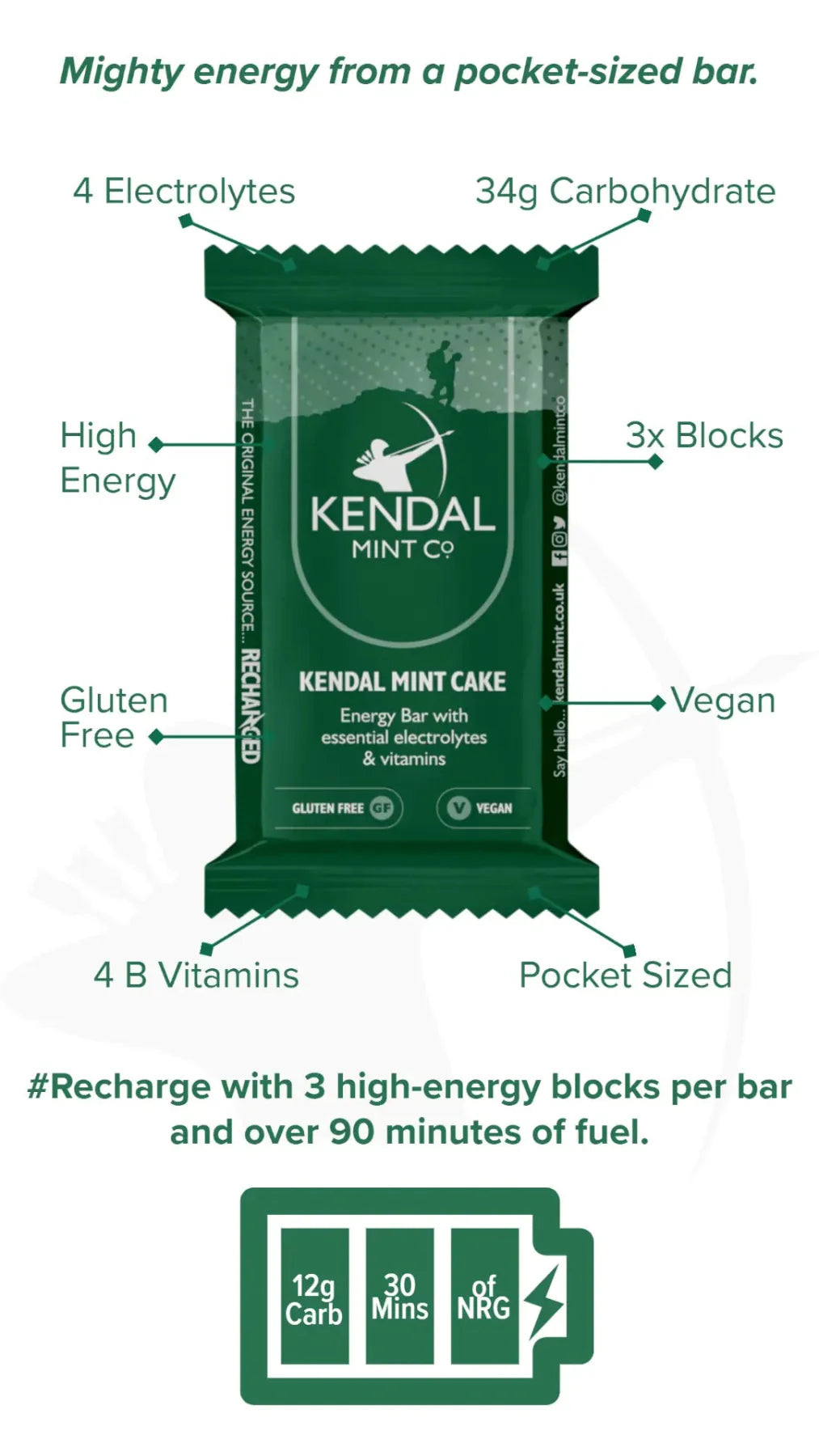 Kendal Mint Cake Pocket-sized Energy Bar